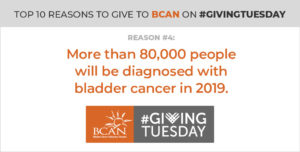 Give to BCAN on #GivingTuesday. More than 17,000 people will die from bladder cancer in 2019.