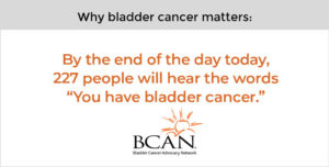 By the end of the day today, 227 people will hear the words, "You have bladder cancer."