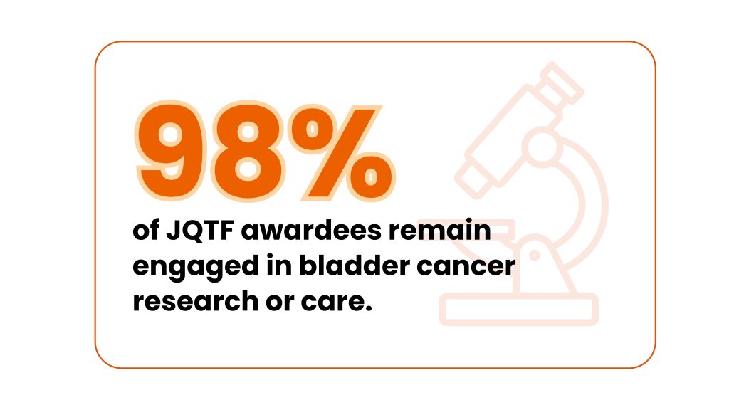 Large orange text reads 98% above black text stating of JQTF awardees remain engaged in BCAN bladder cancer research or care, with a faint outline of a microscope in the background.